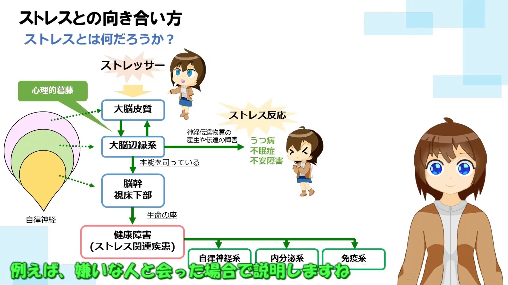 ストレスとは2