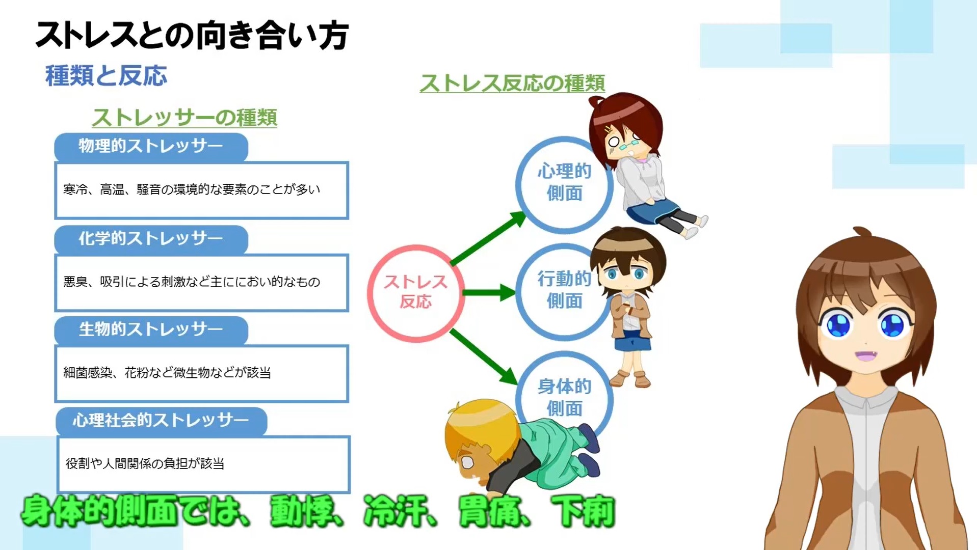 ストレスとは3