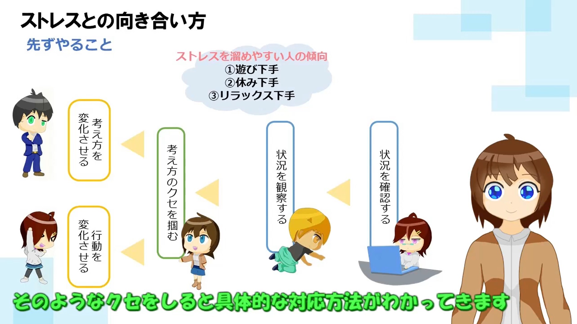 ストレスとは4