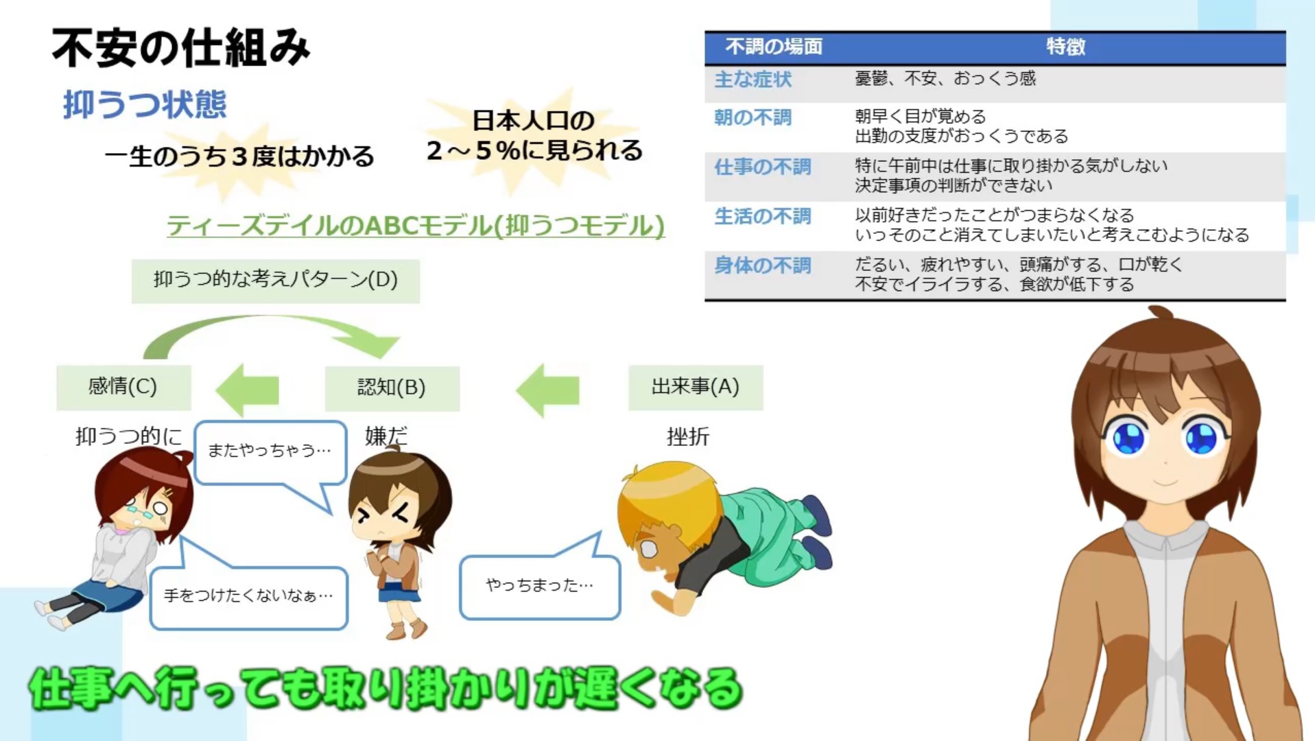 不安とは何か3