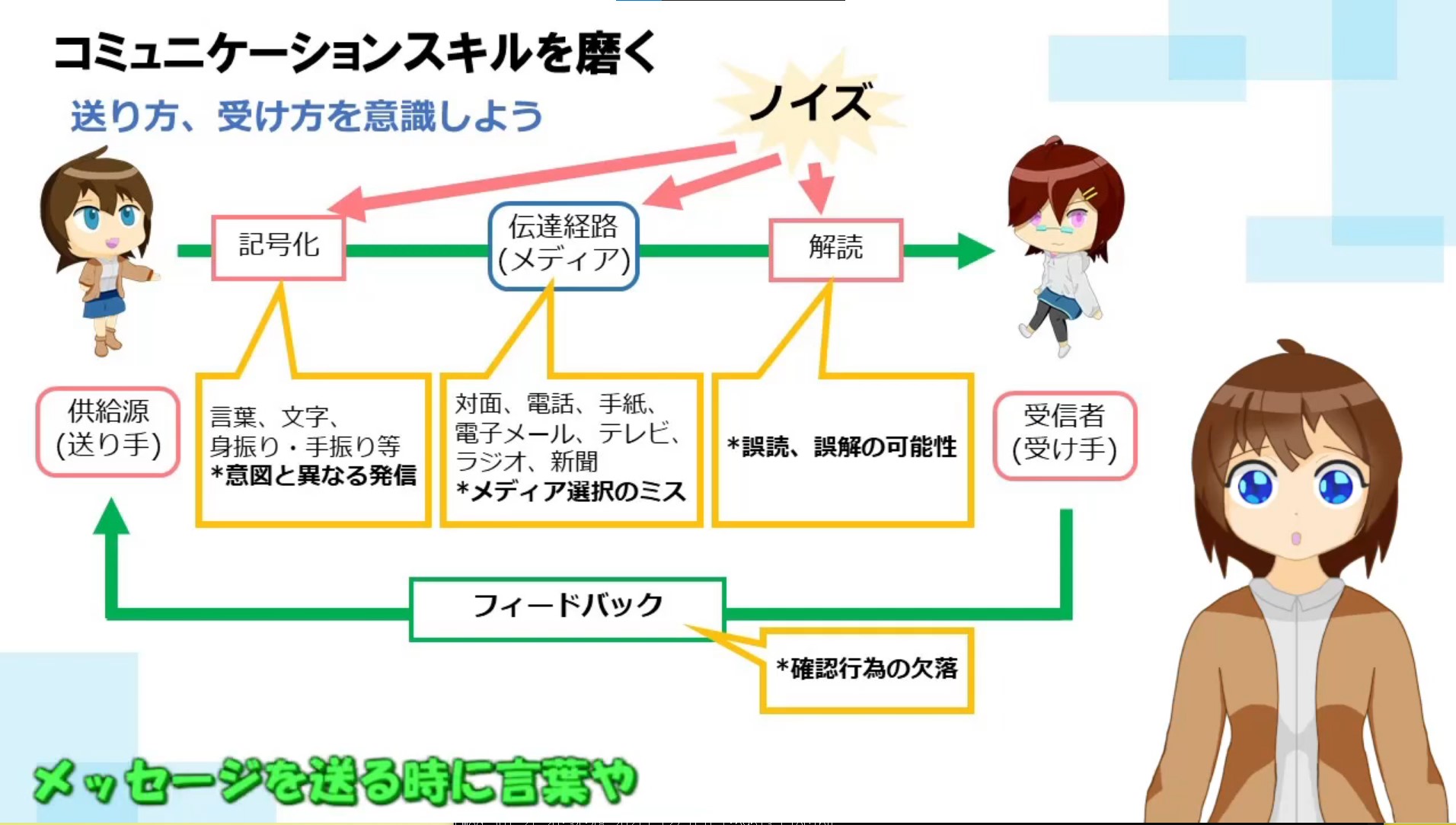 コミュニケーション2