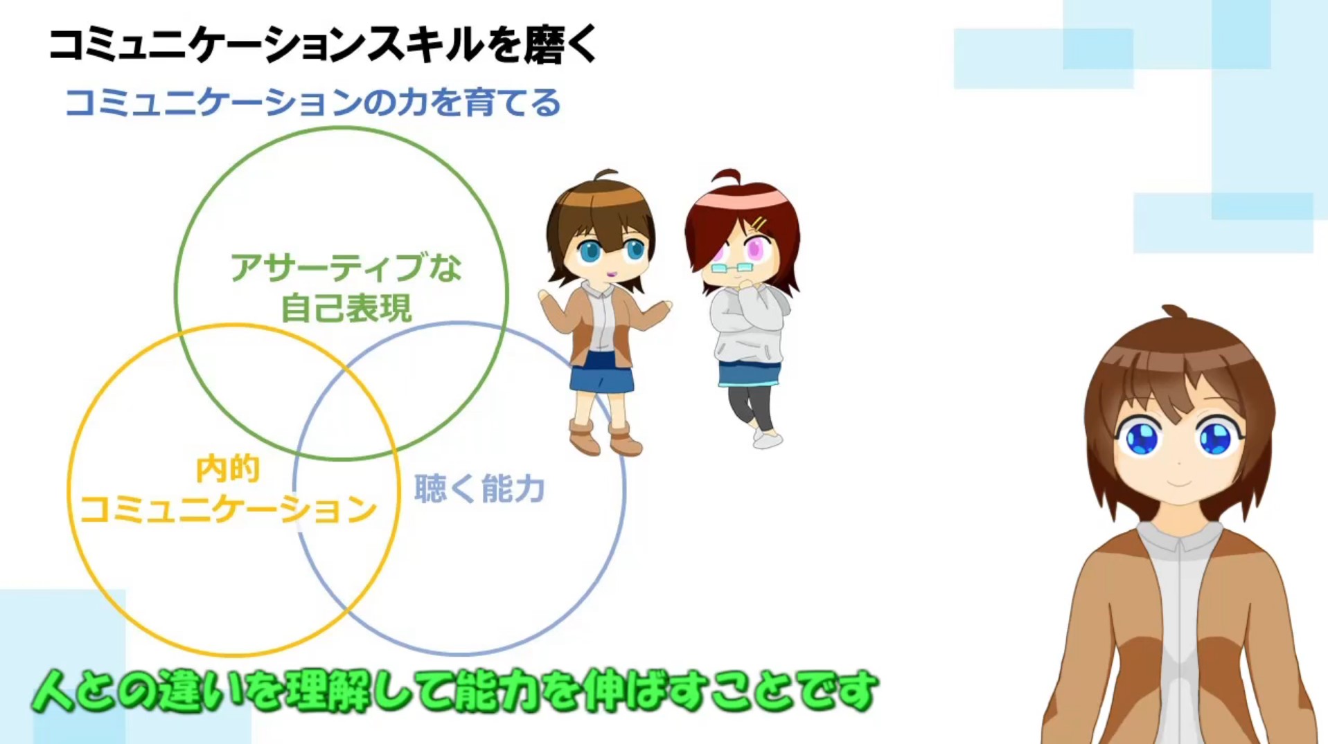 コミュニケーション4