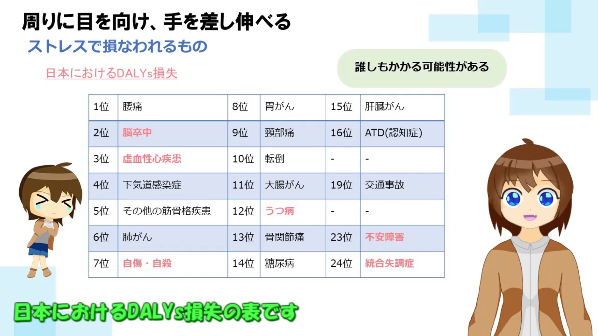 周りのためにできること2