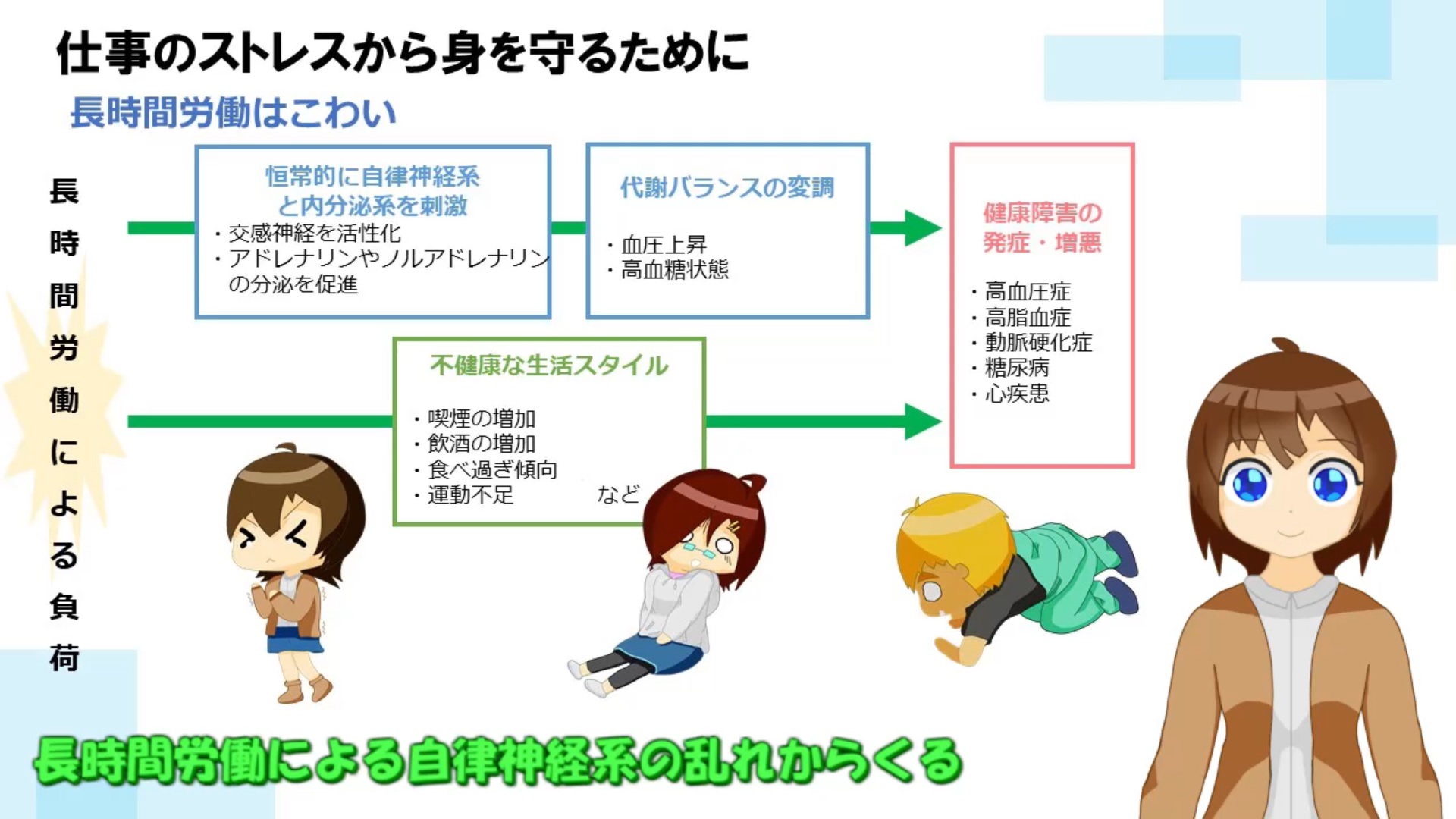 仕事によるストレス3