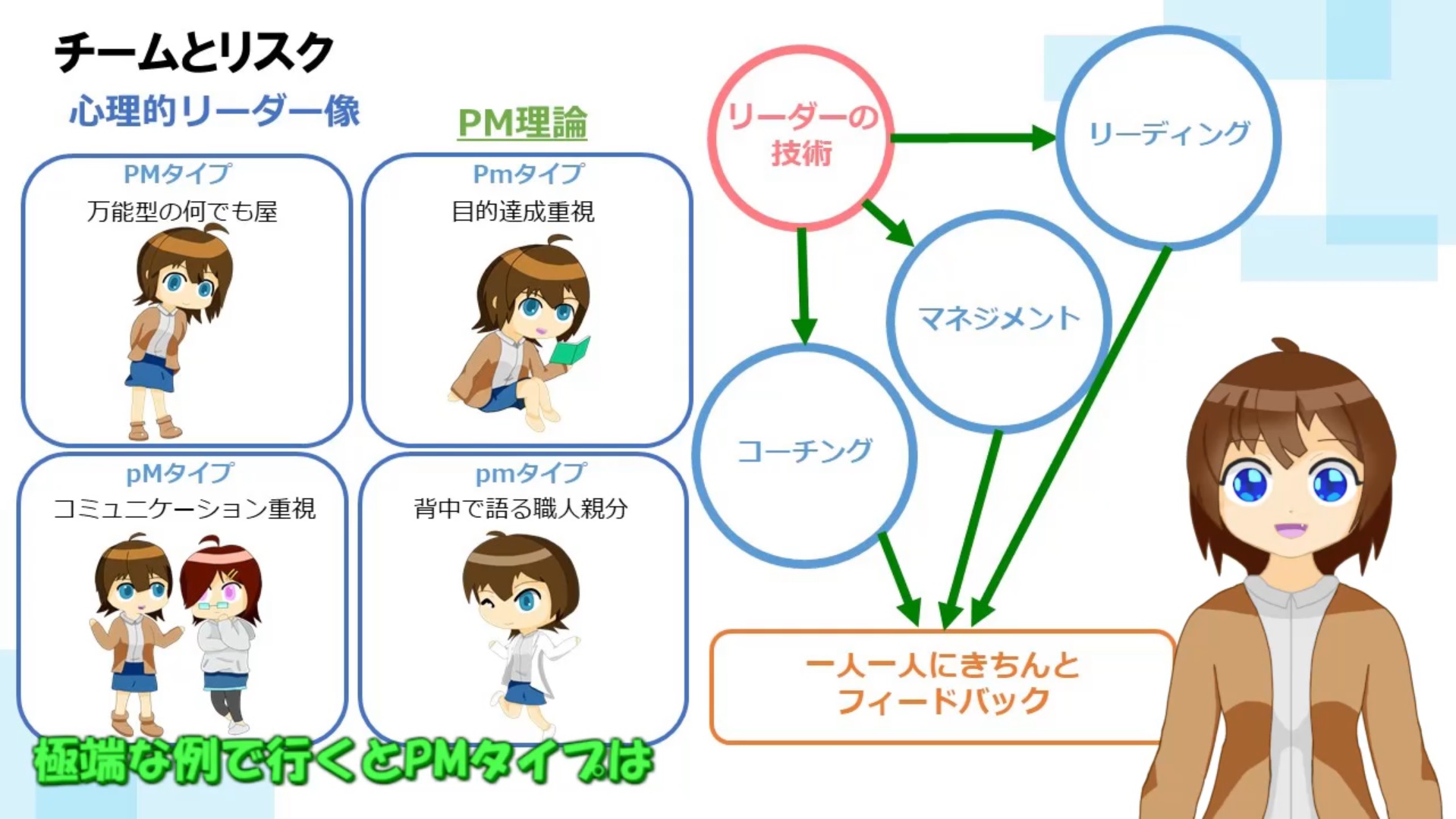 チームとリスク3