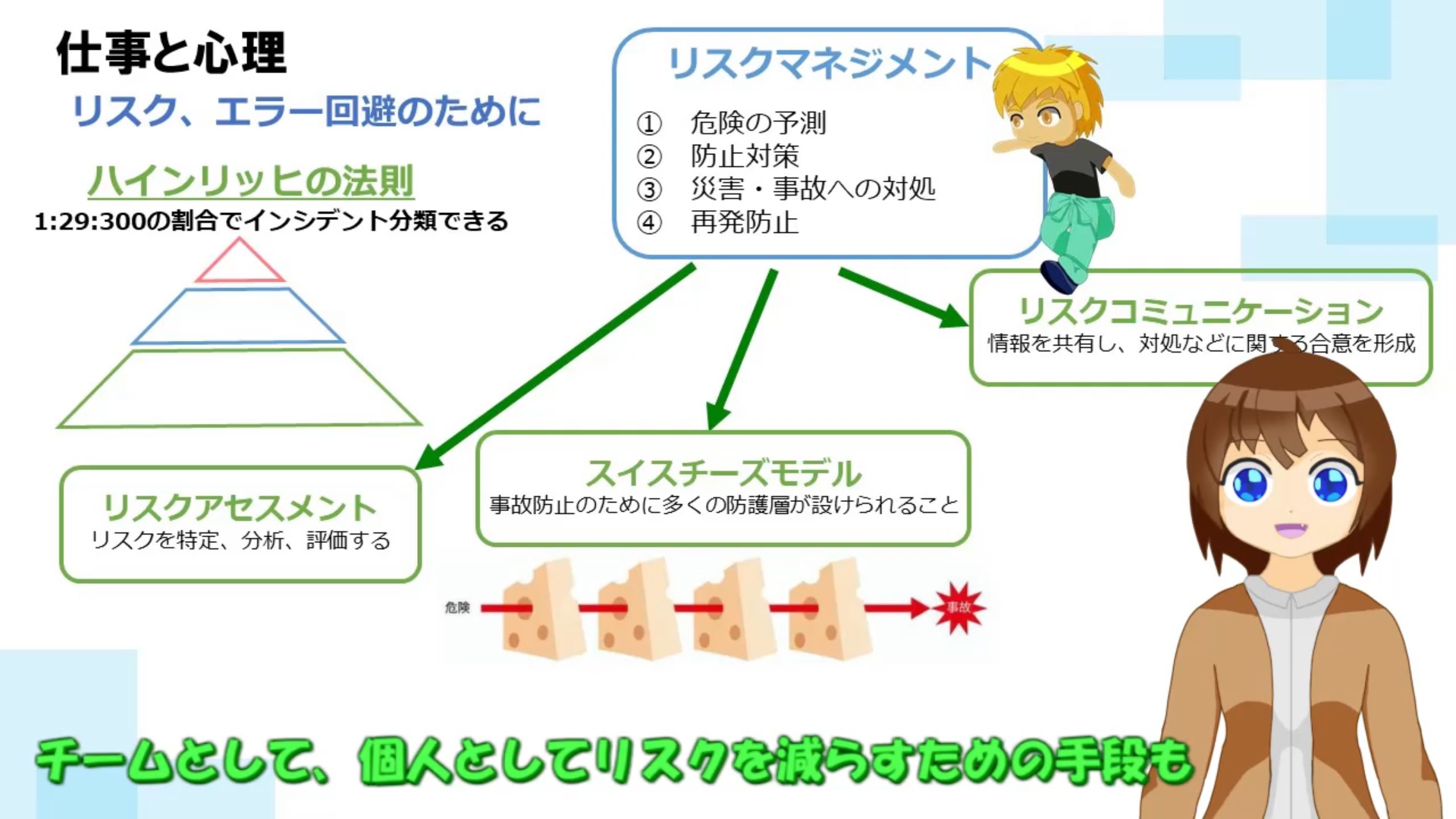 チームとリスク4